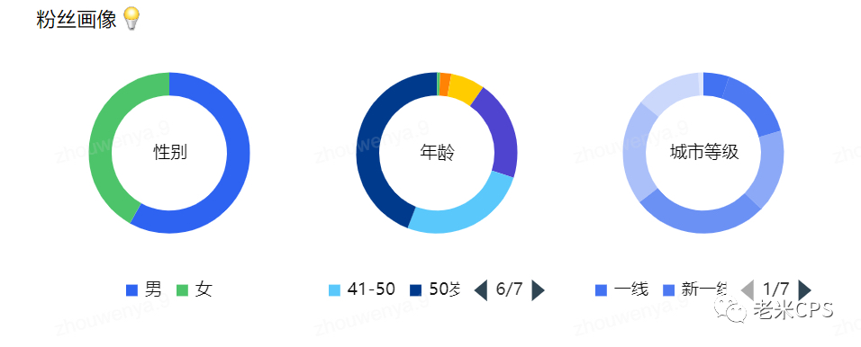 年300亿+的短剧市场正在崛起，最佳入场时机已经到来！