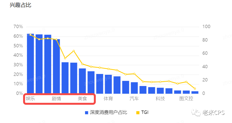 年300亿+的短剧市场正在崛起，最佳入场时机已经到来！