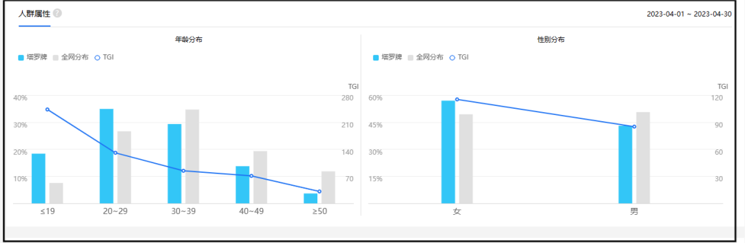 人人可用Ai做的小项目，有手就行！简单易操作！
