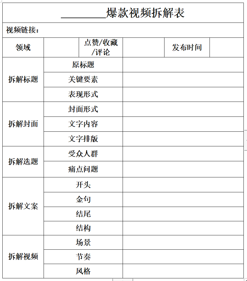 如何拆解一个小红书爆款视频？