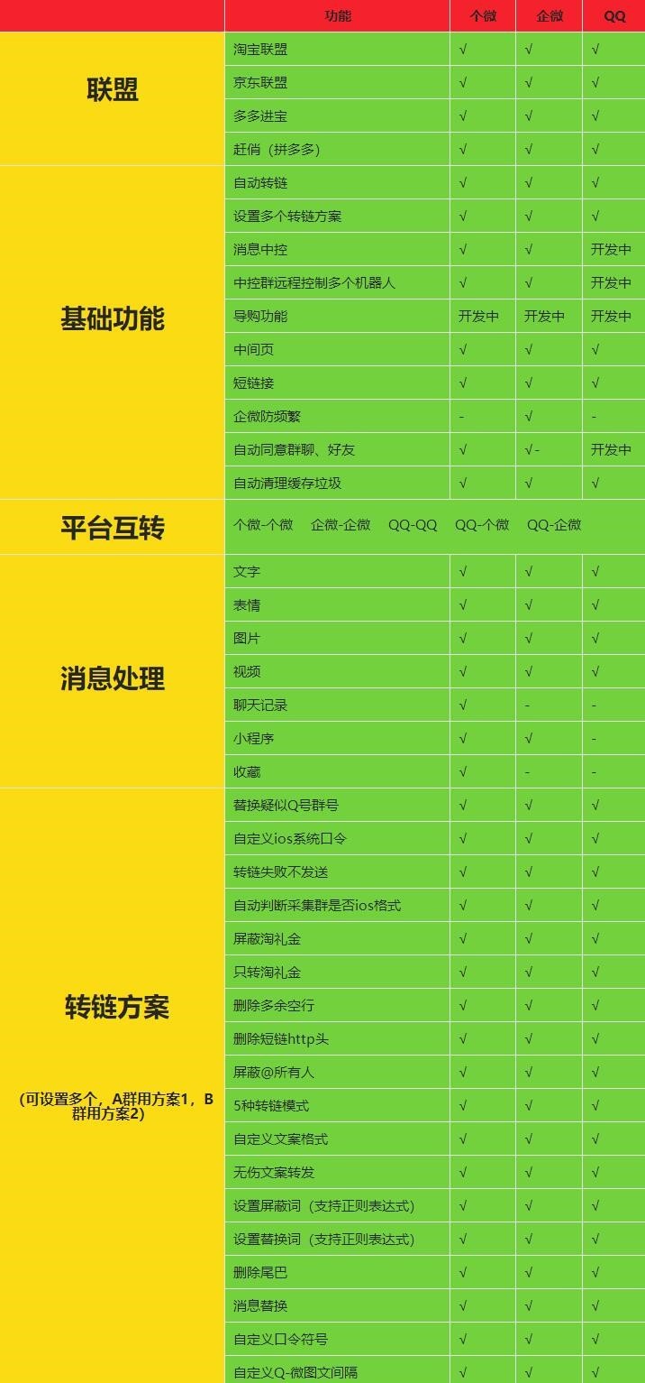 火山淘客发单工具  支持个微、企微、QQ、Q转微