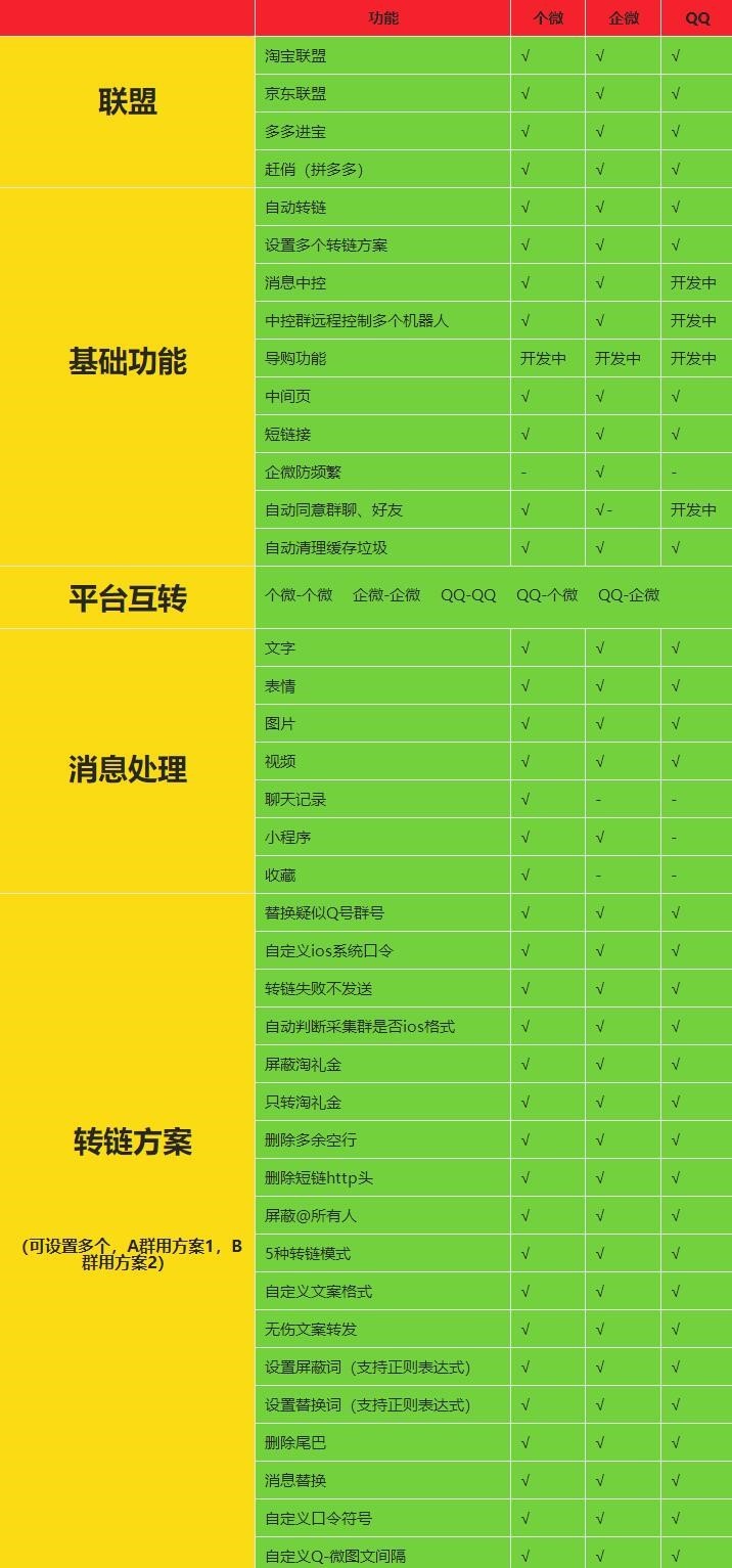 【免费】火山淘客发单工具  支持个微、企微、QQ、Q转微