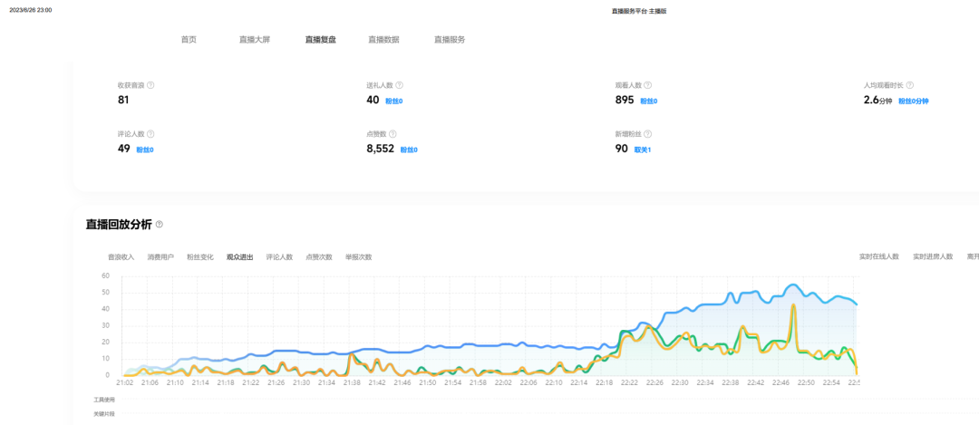 抖音直播，账号月引流2000+，最高单月变现10w+，矩阵起号方法分享