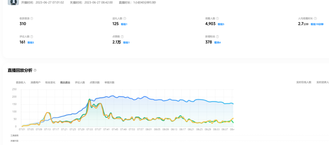 抖音直播，账号月引流2000+，最高单月变现10w+，矩阵起号方法分享