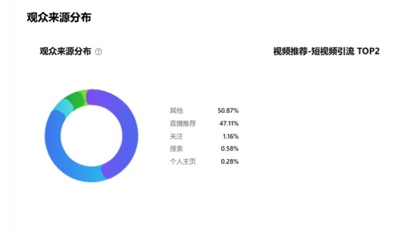 抖音直播，账号月引流2000+，最高单月变现10w+，矩阵起号方法分享