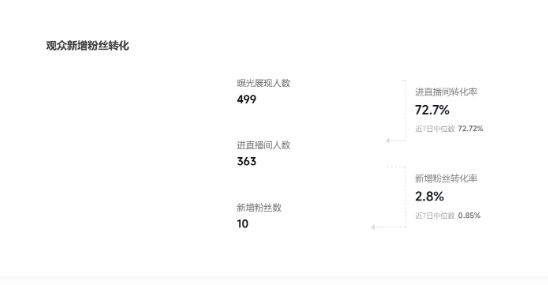 抖音直播，账号月引流2000+，最高单月变现10w+，矩阵起号方法分享