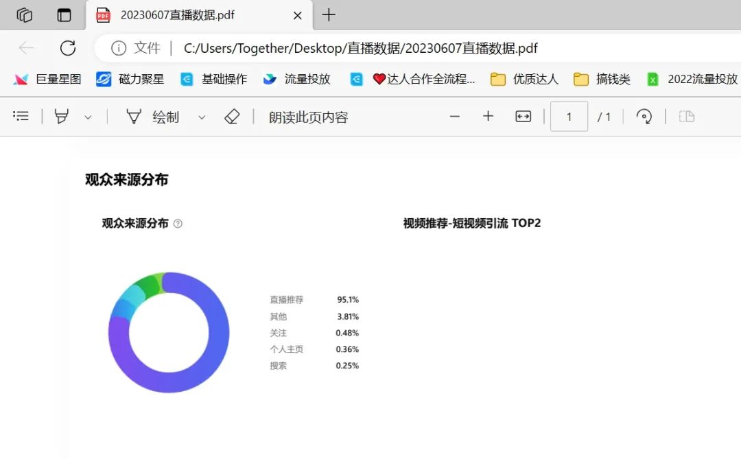 抖音直播，账号月引流2000+，最高单月变现10w+，矩阵起号方法分享