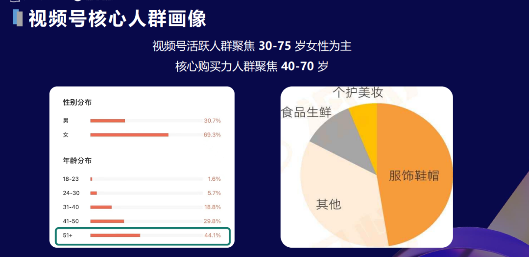 新人入局视频号，要想抓住机会，从这两个关键点出发