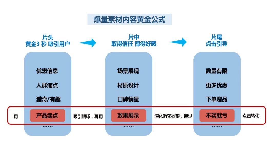 新人入局视频号，要想抓住机会，从这两个关键点出发