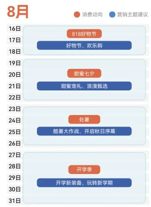 提前掌握8月营销趋势指南，借势推广！轻松爆单！