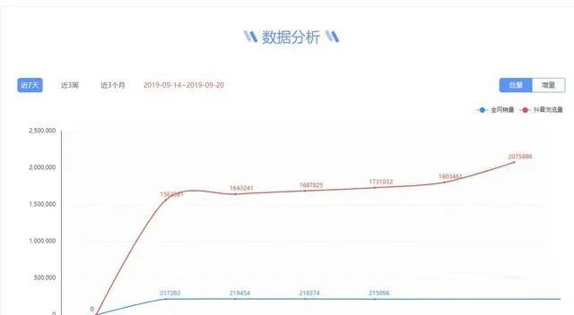 抖音淘客6个选品技巧,新手轻松月躺赚