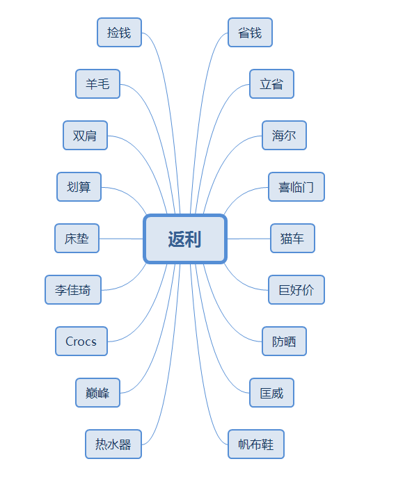 淘客如何高效的在小红书上面寻找对标帐号？