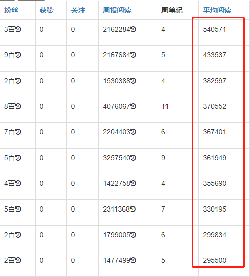 淘客如何高效的在小红书上面寻找对标帐号？