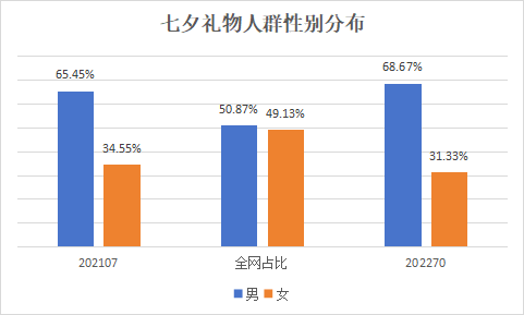 大数据告诉你七夕商品这么推才能事半功倍