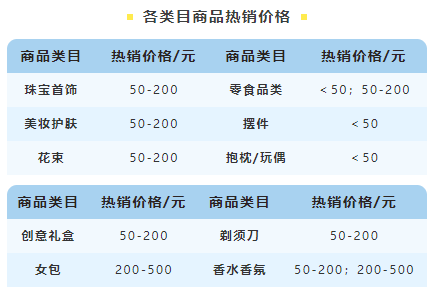 大数据告诉你七夕商品这么推才能事半功倍