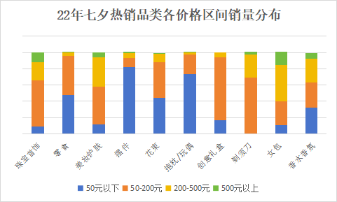 大数据告诉你七夕商品这么推才能事半功倍