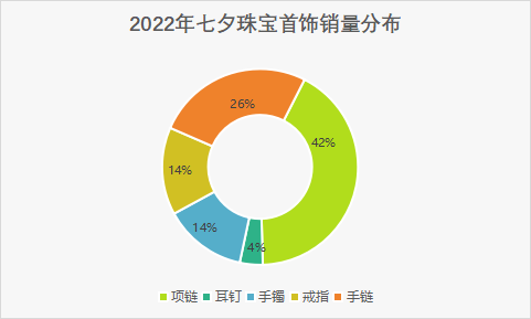 大数据告诉你七夕商品这么推才能事半功倍