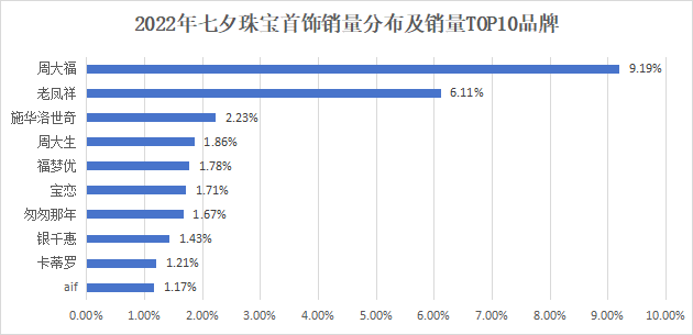 大数据告诉你七夕商品这么推才能事半功倍