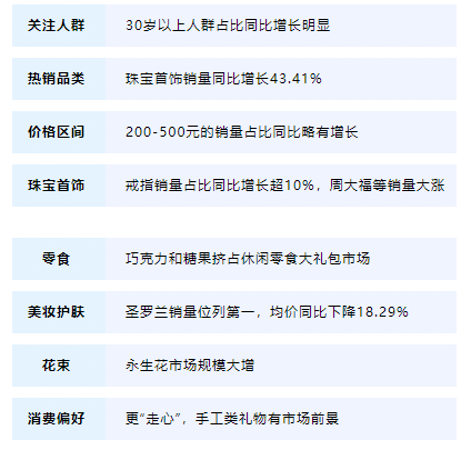 大数据告诉你七夕商品这么推才能事半功倍