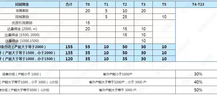 你不知道的关于大流量卡的套路