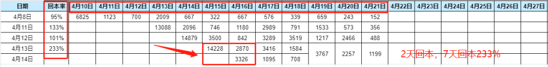 淘客社群新机遇！10天回本，超级转化运营玩法拆解