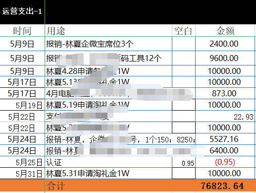 淘客社群新机遇！10天回本，超级转化运营玩法拆解