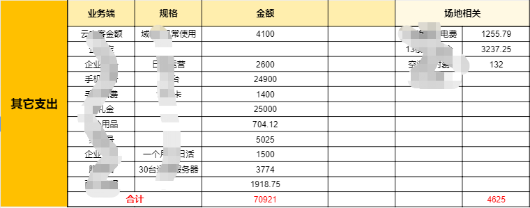 淘客社群新机遇！10天回本，超级转化运营玩法拆解