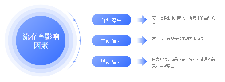 淘客社群新机遇！10天回本，超级转化运营玩法拆解