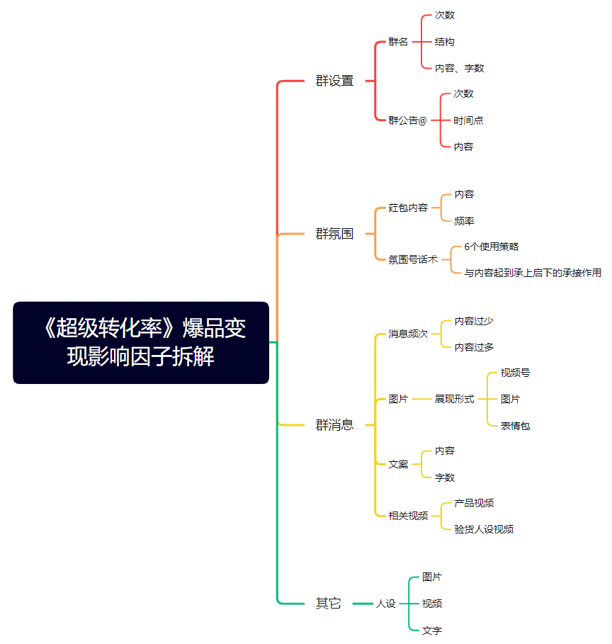 淘客社群新机遇！10天回本，超级转化运营玩法拆解