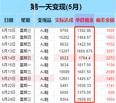 淘客社群新机遇！10天回本，超级转化运营玩法拆解