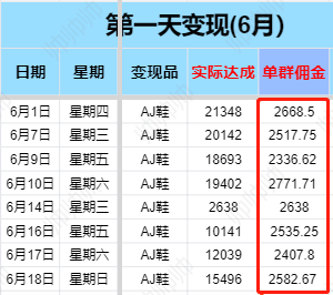 淘客社群新机遇！10天回本，超级转化运营玩法拆解