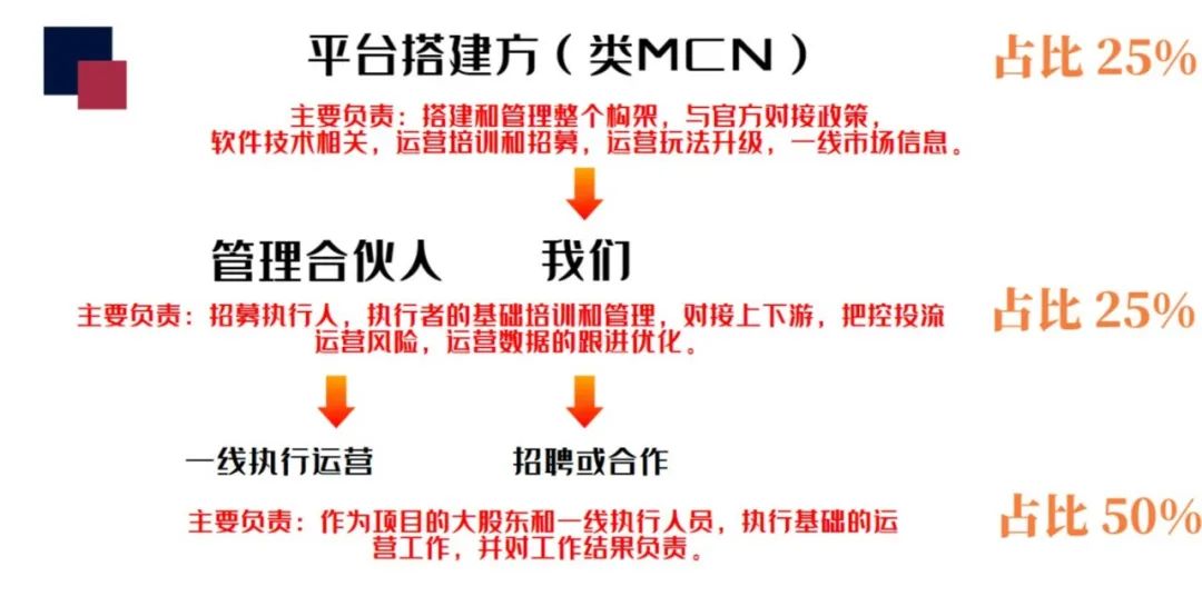 快手投流打品，年2亿GMV，全流程运营方法分享