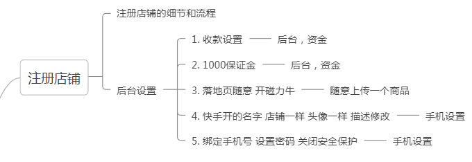 快手投流打品，年2亿GMV，全流程运营方法分享