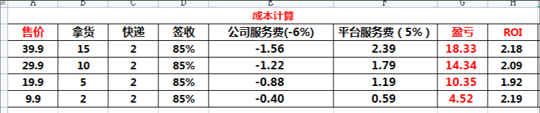 快手投流打品，年2亿GMV，全流程运营方法分享