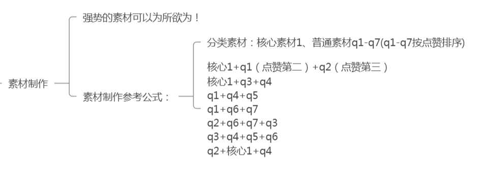 快手投流打品，年2亿GMV，全流程运营方法分享