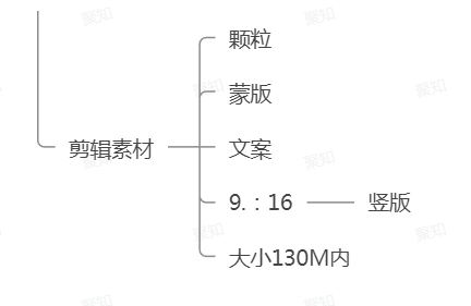 快手投流打品，年2亿GMV，全流程运营方法分享