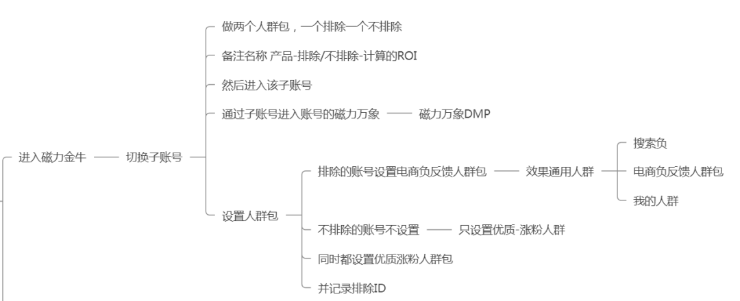 快手投流打品，年2亿GMV，全流程运营方法分享