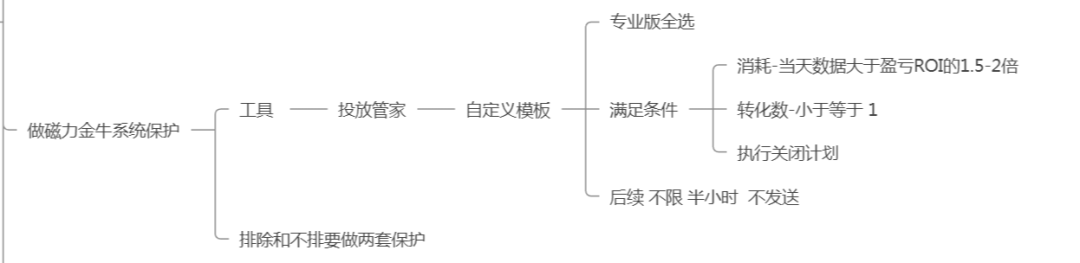 快手投流打品，年2亿GMV，全流程运营方法分享