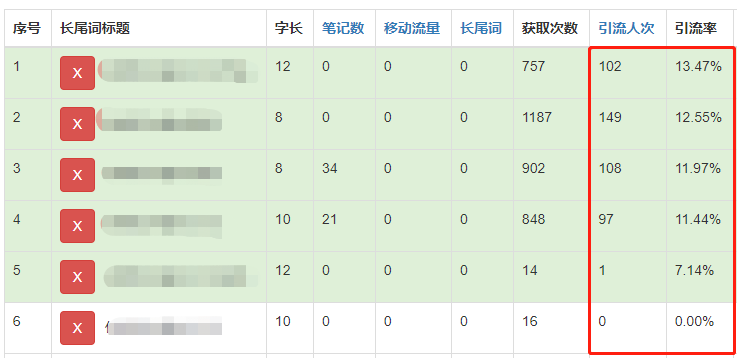 小红书标题的优化的效果到底有没有效果？