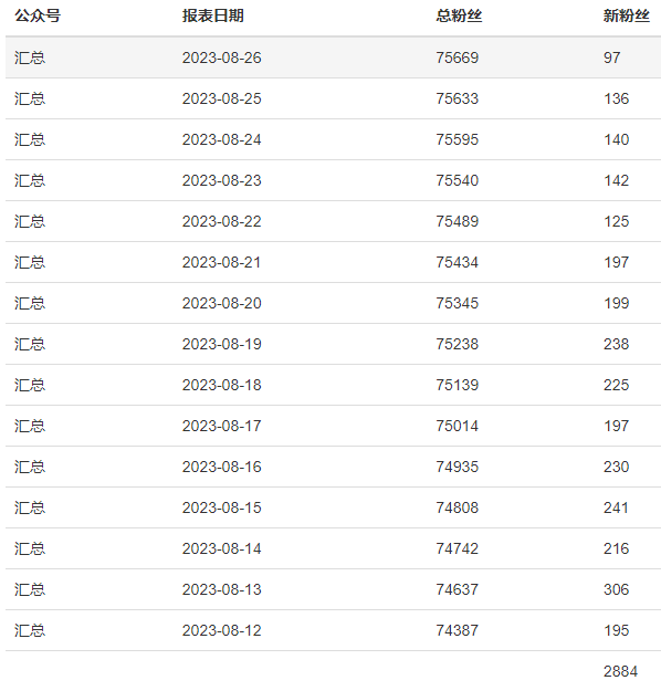 月引流5000+，小红书简单粗暴矩阵玩法揭秘！