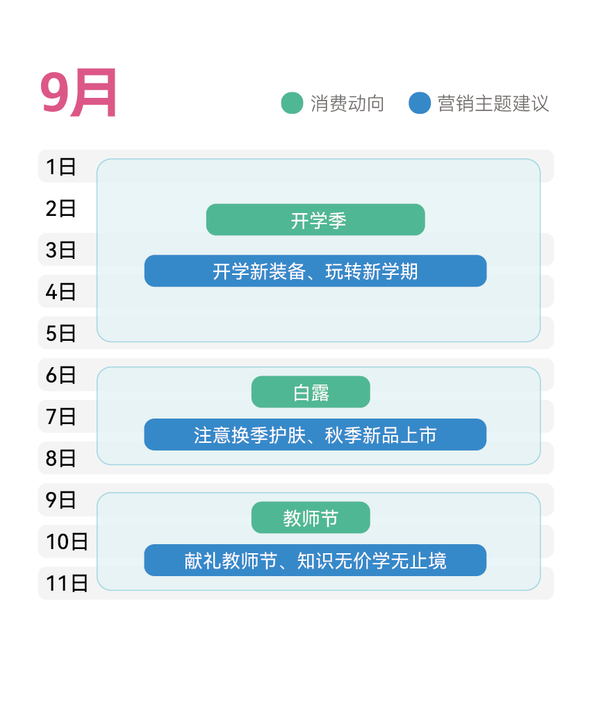 【选品指南】金九银十来袭，准备迎接收益高峰！