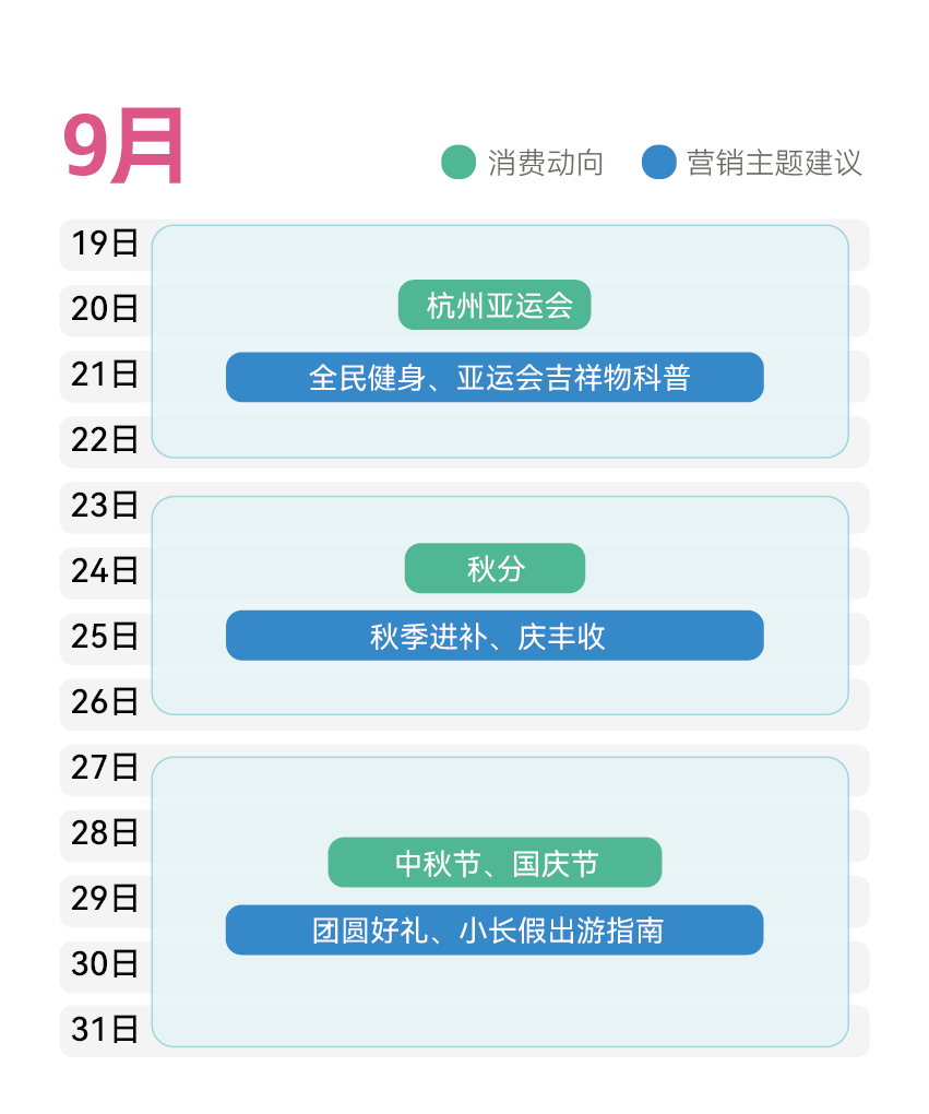 【选品指南】金九银十来袭，准备迎接收益高峰！