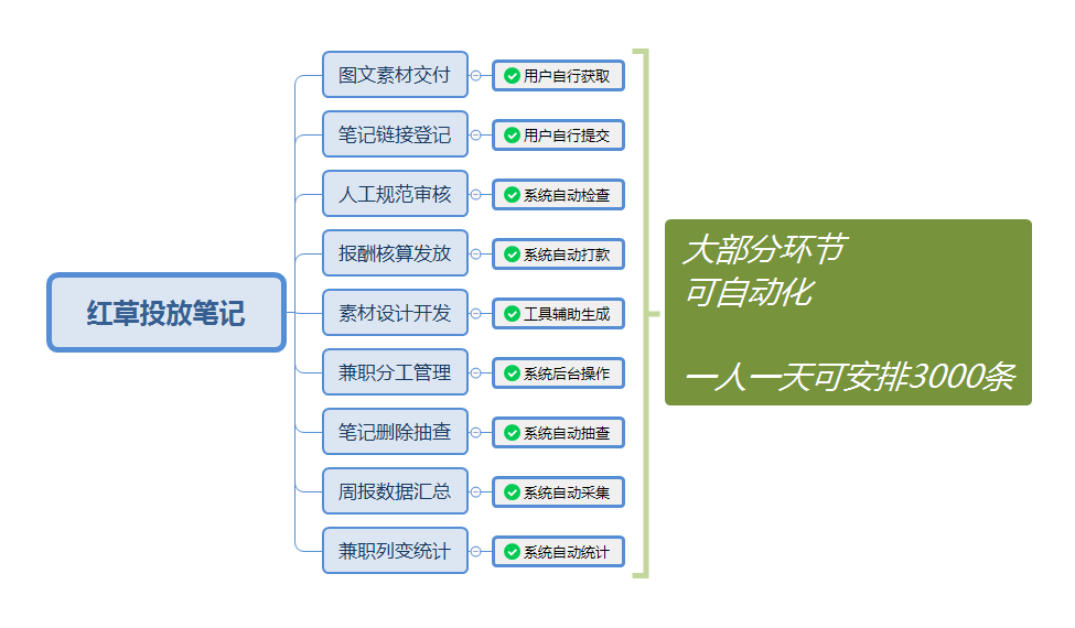 红草笔记运营系统是什么？小红书业务推广者的选择！