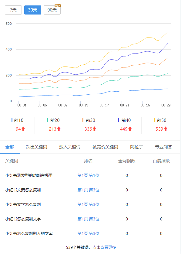 网站这种老掉牙的引流方式正用AI迎来第二春