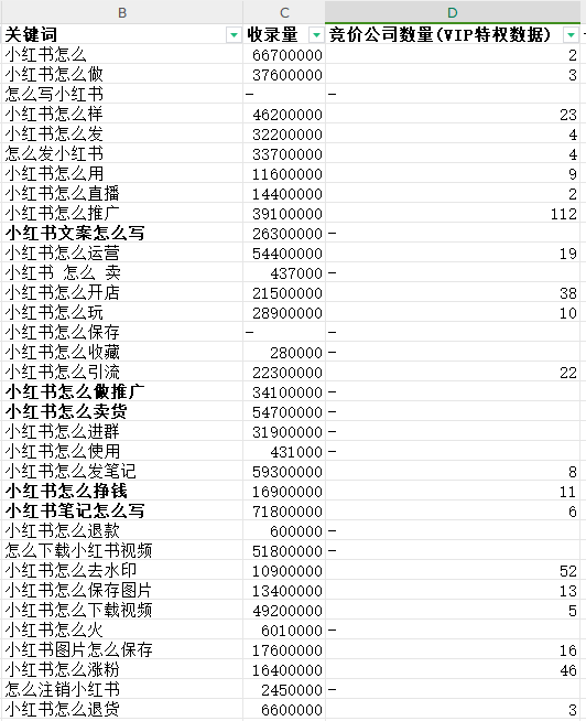 网站这种老掉牙的引流方式正用AI迎来第二春