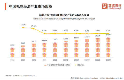 【被惦记创意礼品】小红书礼品店玩法