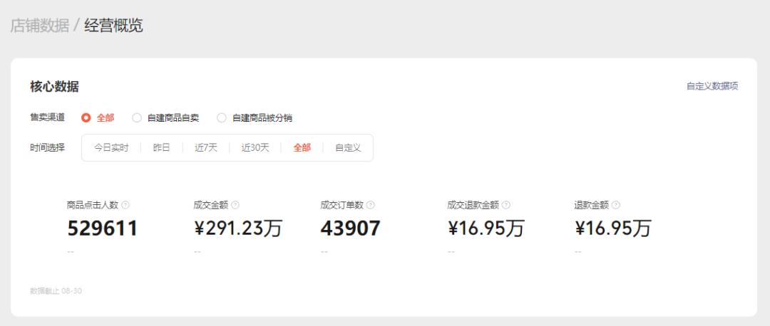 视频号小店，3个月400w，全流程实操分享