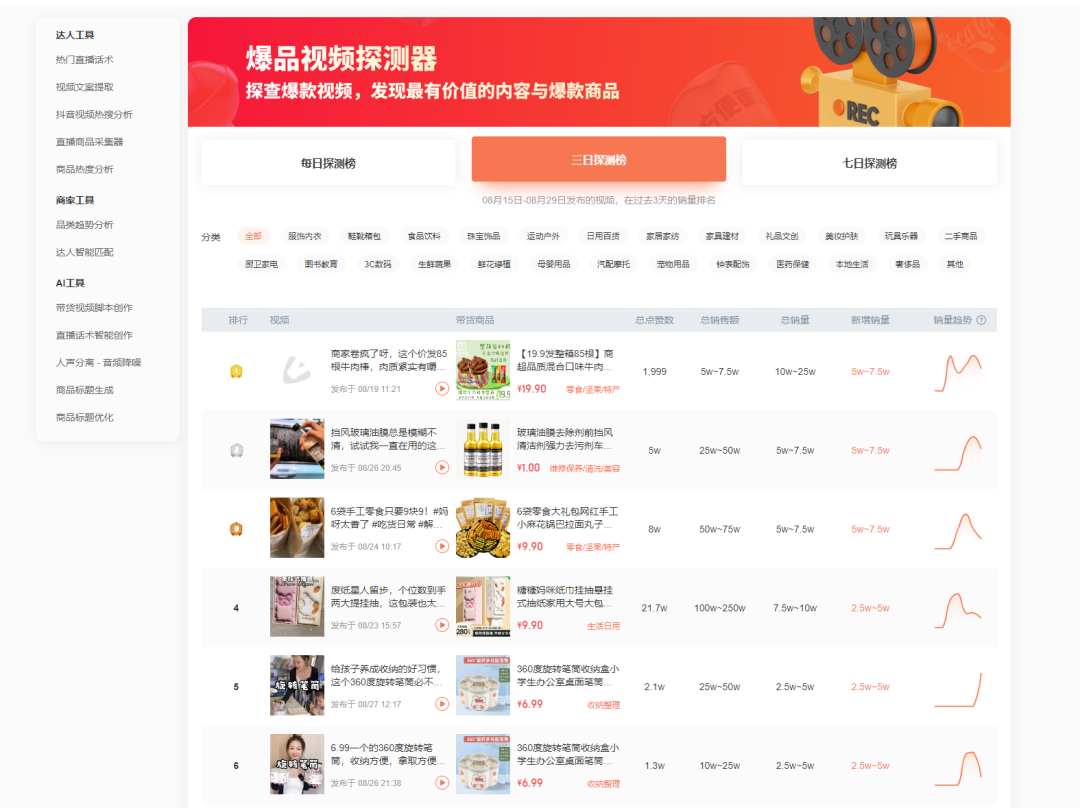 视频号小店，3个月400w，全流程实操分享