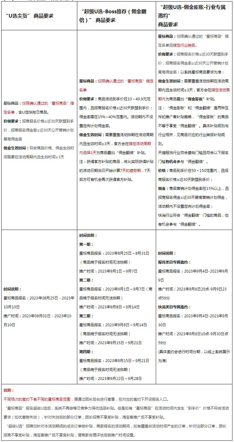 9月超级U选“招商有奖”团长奖励活动