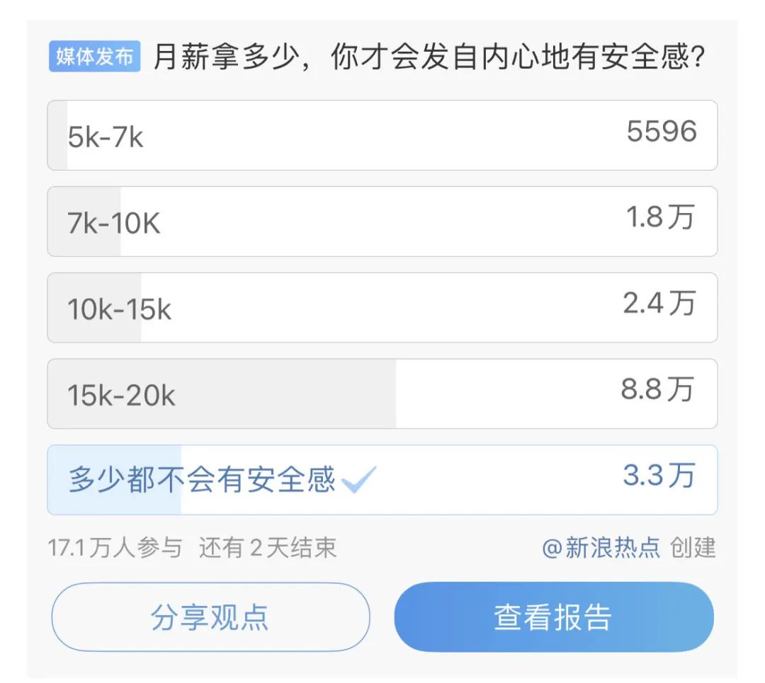 月入5万才有一点点安全感！